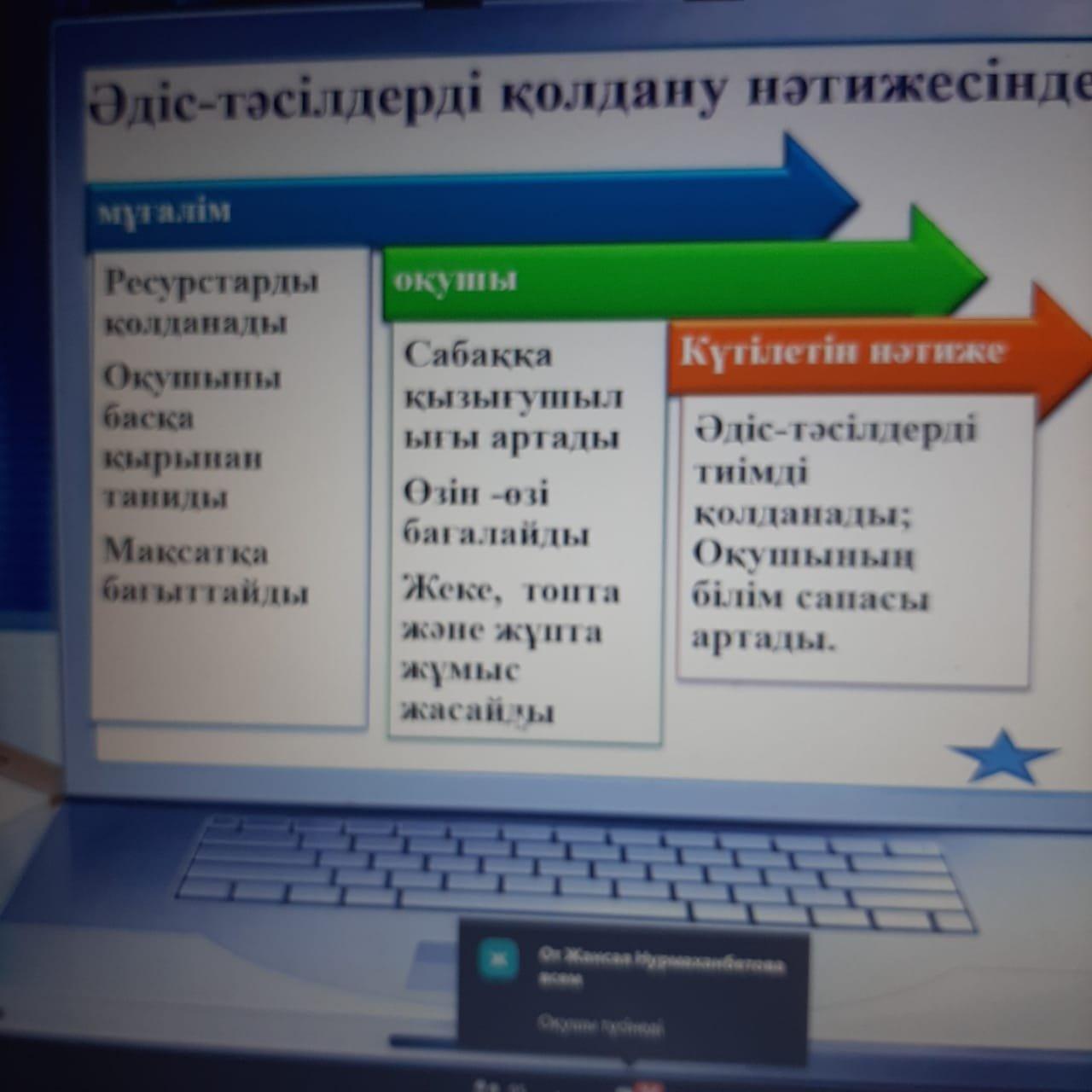 Қысқа мерзімді жоспарды құру арқылы сабақ құрлымын жүйелеу