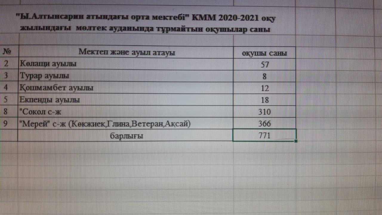 тасымал 2020-2021жыл
