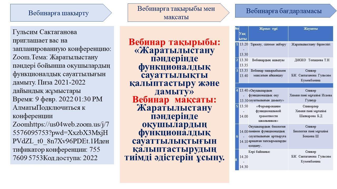 «Жаратылыстану пәндерінде функционалдық сауаттылықты  қалыптастыру және дамыту